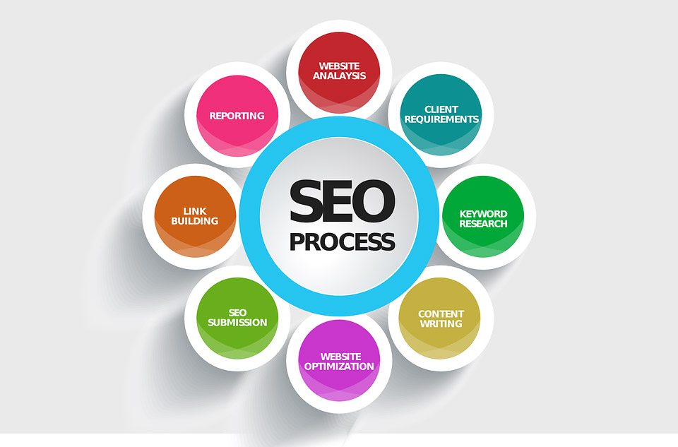 référencement naturel SEO et payant